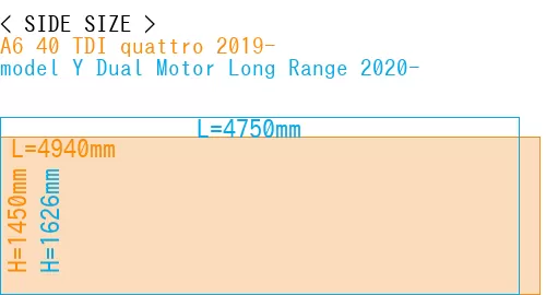 #A6 40 TDI quattro 2019- + model Y Dual Motor Long Range 2020-